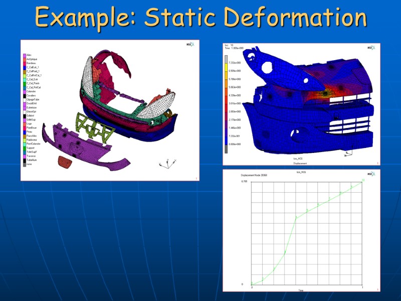 Example: Static Deformation